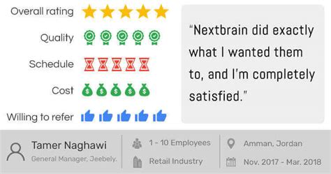 The company has its head office located at bangalore and was founded in the year 2015. Nextbrain rewarded as a Top mobile app development company ...