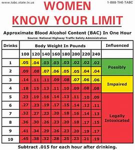 Know Your Limit Women And Bac
