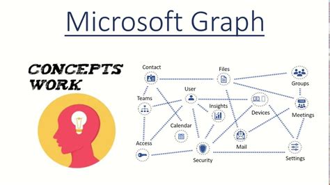 Microsoft Graph Create Azure Ad Group Reverasite