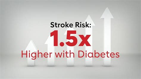 Diabetes And Stroke Prevention American Stroke Association Stroke