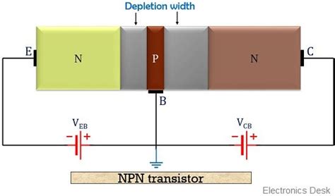 The basic difference between an npn transistor and pnp transistor is indicated by the arrow of the current flow. Difference Between NPN Transistor and PNP Transistor (With ...