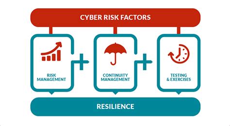 Why Resilience Needs To Be Key Part Of Cyber Security Strategy