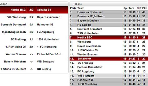 Bundesliga Tabelle Aktuell Ergebnisse Live Ticker