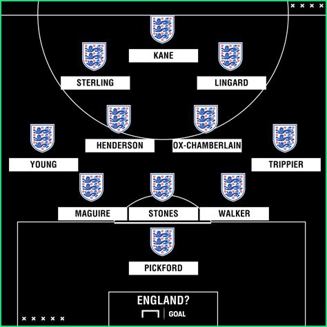 How England Could Line Up At World Cup 2018