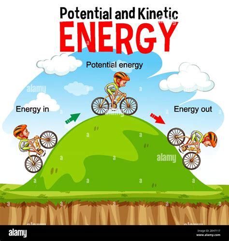 Potential And Kinetic Energy Diagram Illustration Stock Vector Image