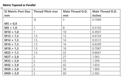 Metric Pipe Thread Sizes Chart
