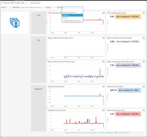 Datadog Kubernetes And Azdo