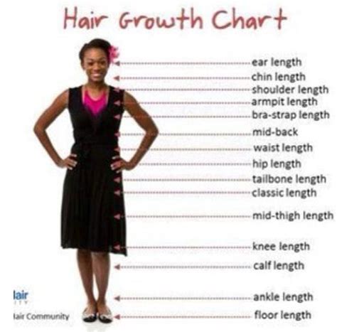 Natural hair length Charts / Tabillas de crecimiento del cabello