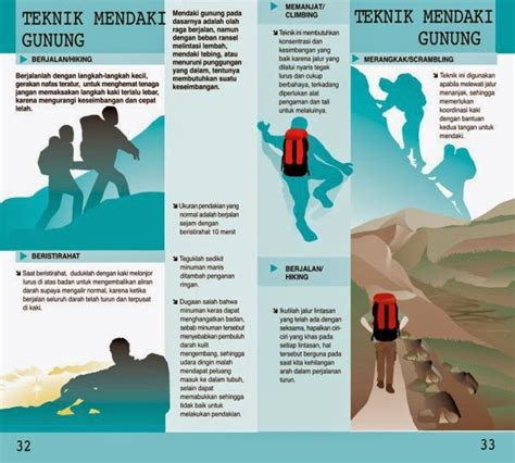 Menerjemahkan Persiapan Mendaki Gunung Dalam Infografis Wisbenbae