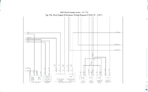 How much does a 1999 mack truck cost? Mack Cv713 Wiring Diagram - Wiring Diagram