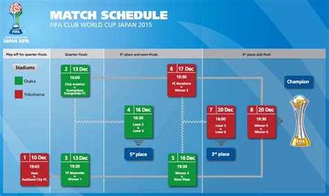 Fifa Anuncia Calendario Con Horarios Del Mundial De Clubes