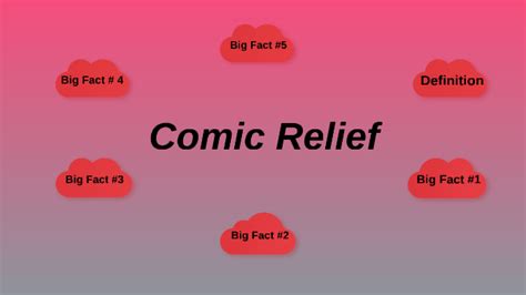 Comic Relief By Annabelle Brown On Prezi