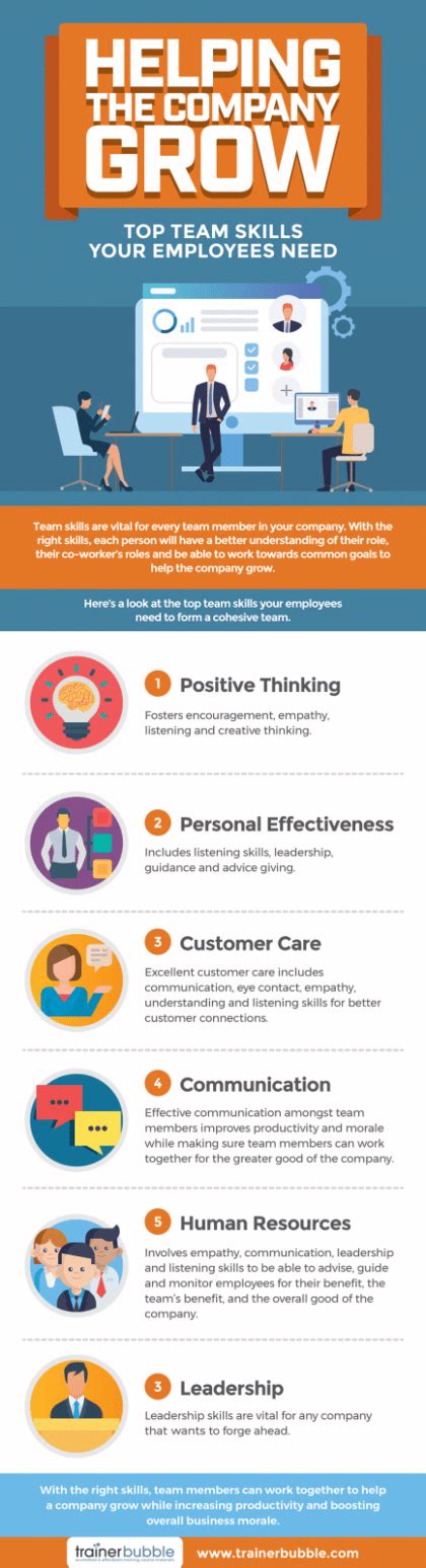 Top Team Skills Your Employees Need Infographic Trainer Bubble