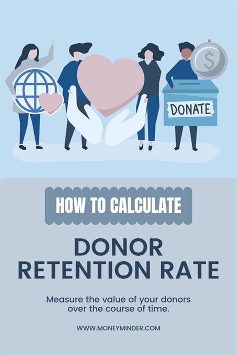 How To Calculate Your Donor Retention Rate Moneyminder