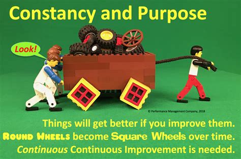 Consistancy and Purpose | Team motivation, Team building program