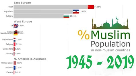 Muslimsdata Updates Muslim Population Non Muslim