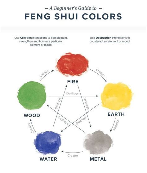 Pin By Deb On Feng Shui Feng Shui Colours Feng Shui Feng Shui For