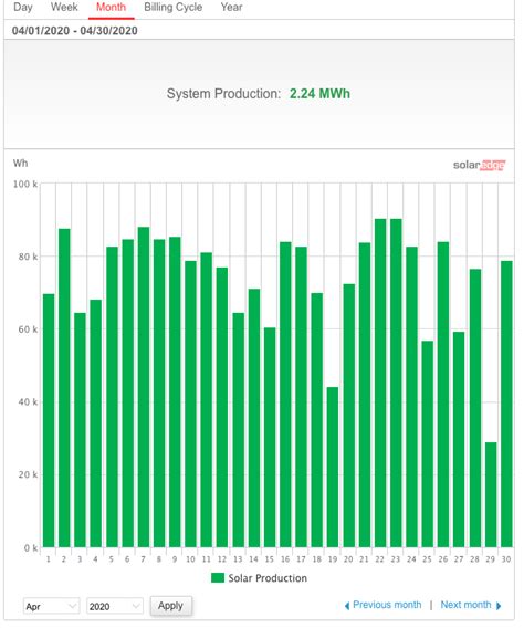 Bitcoin is the currency of the internet: Let's compile data around mining Bitcoin and cryptocurrency with SOLAR ENERGY! 🌞 - Mining ...