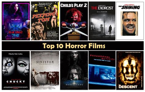 All Time Favourite Top 10 Horror Movies