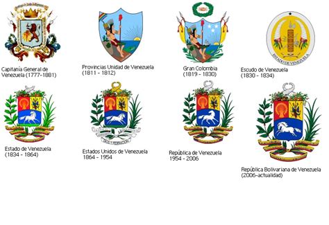 identidad nacional escudo de armas