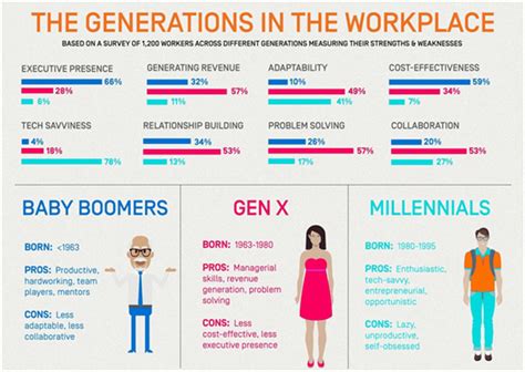 Generational Differences In Business And The Need To Stretch Yourself