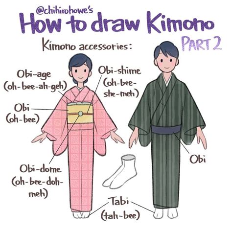 An Illustrated Diagram Of How To Draw Kimono Part Including The Names And Description