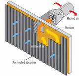 In Solar Heating Applications Heat Energy Pictures