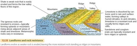 Landforms And Rock Structure