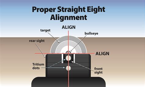 Proper Sight Alignment Heinie Specialty Products Inc