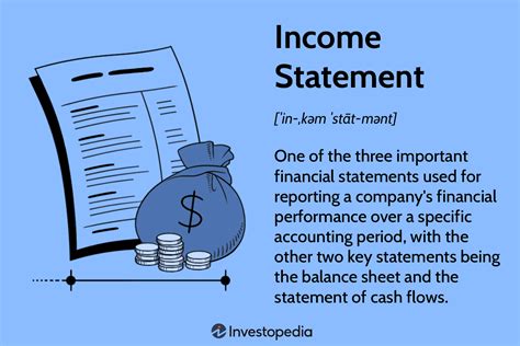 income statement how to read and use it 2024