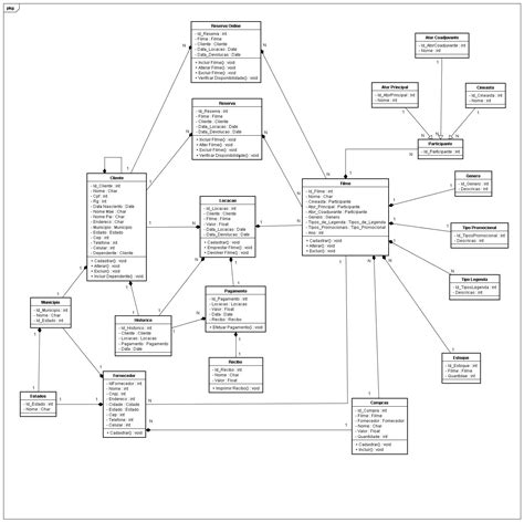 Como fazer um diagrama de classes para um sistema locadora online Análise e Projeto de Sistemas