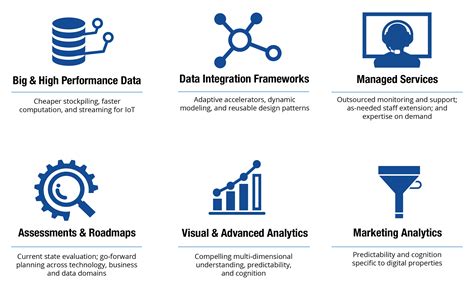 Data & Analytics Consulting Solutions | Sirius Computer Solutions