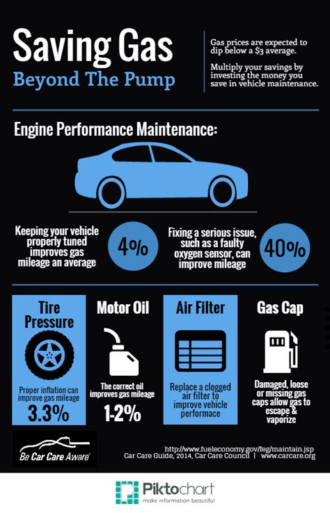 Multiply Gas Savings With Vehicle Maintenance Car Care Tips Car Care