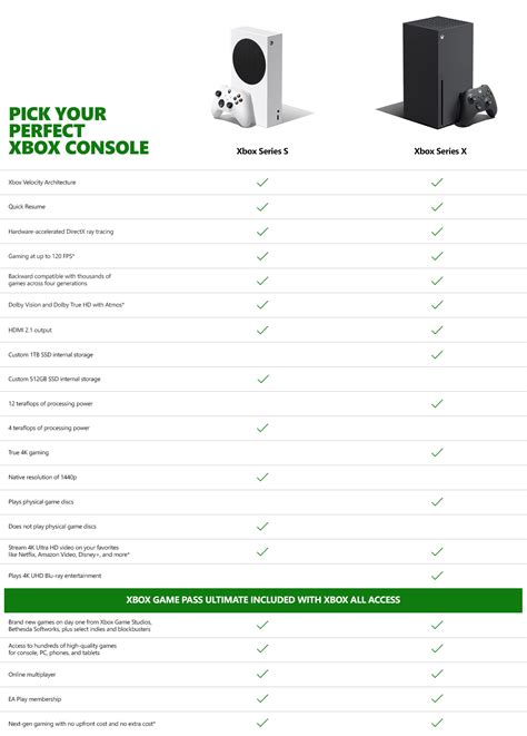 Xbox Consoles Comparison