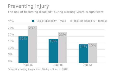 Maybe you would like to learn more about one of these? Is disability insurance a good investment
