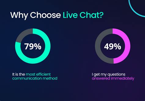 6 Benefits Live Chat Yang Bisa Anda Dapatkan Di Tahun 2022