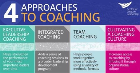 4 Approaches To Coaching Coach Team Team Coaching Team Building