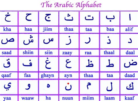 Arabic Alphabet | Arabic alphabet, Learn arabic alphabet, Learning arabic