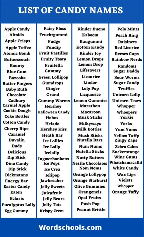 A To Z Candy List Candy Names Word Schools