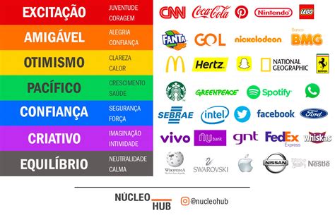 Psicologia Das Cores Simbologia Das Cores Psicologia Das Cores