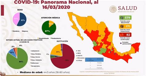 Su capital y ciudad más poblada es hermosillo. Hay 82 casos confirmados de COVID-19 en México, sin ...