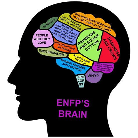 Enfp