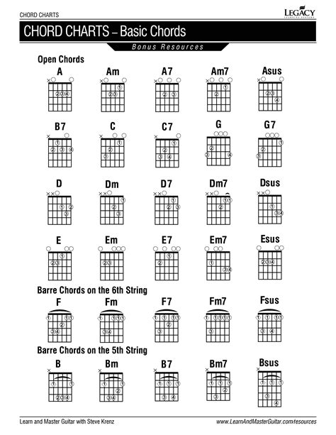 In addition to the charts below, a really useful reference is the guitar key guide. Basic Visual Guitar Chord Chart Example - PDF Format | e-database.org