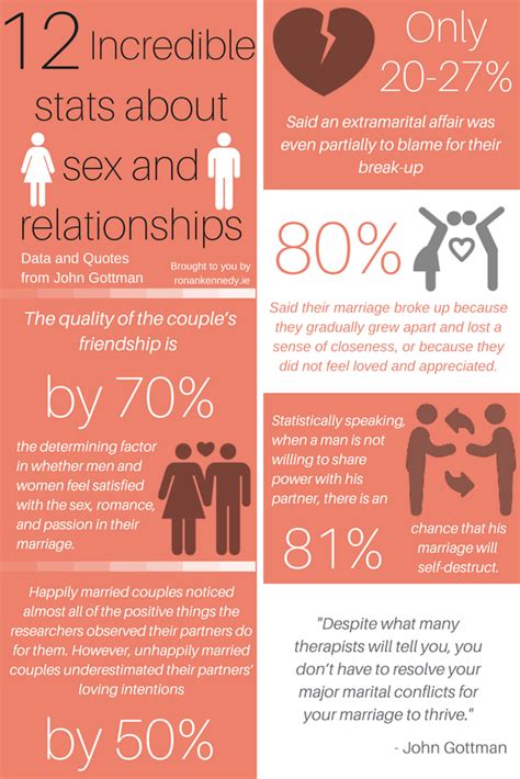 12 Incredible Statistics About Sex And Relationships — Ronan Kennedy