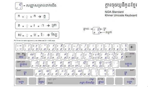 Image Of Unicode Keyboard Imaegus