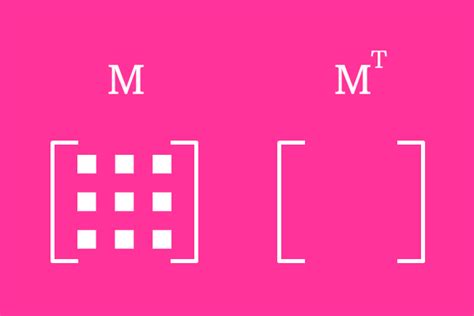 Wir danken georg für die programmierung dieses tools. Transpose of a Matrix