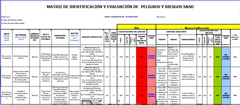 Matriz De IdentificaciÓn De Peligros Y Riesgos Material Educativo