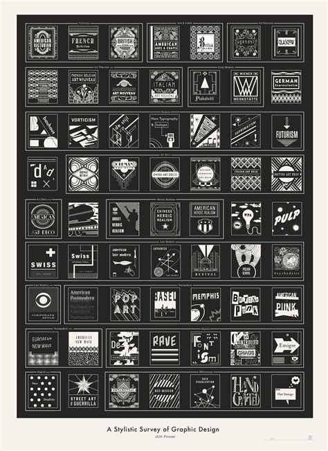 The History Of Graphic Design In Icons
