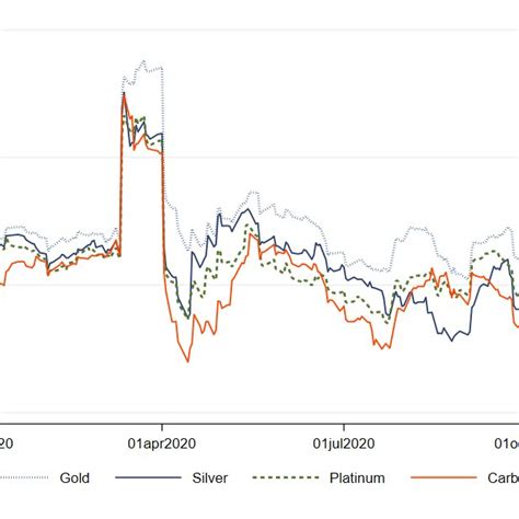 Realized Volatility Bitcoin Versus Stocks In The Sandp1500 The Figure