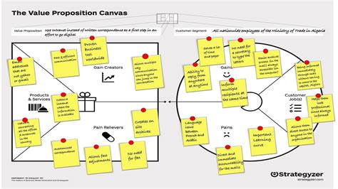 Why Do We Use A Value Proposition Canvas Printable Templates